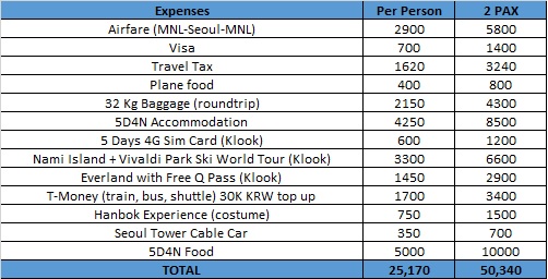 Korean expenses jpg2.jpg